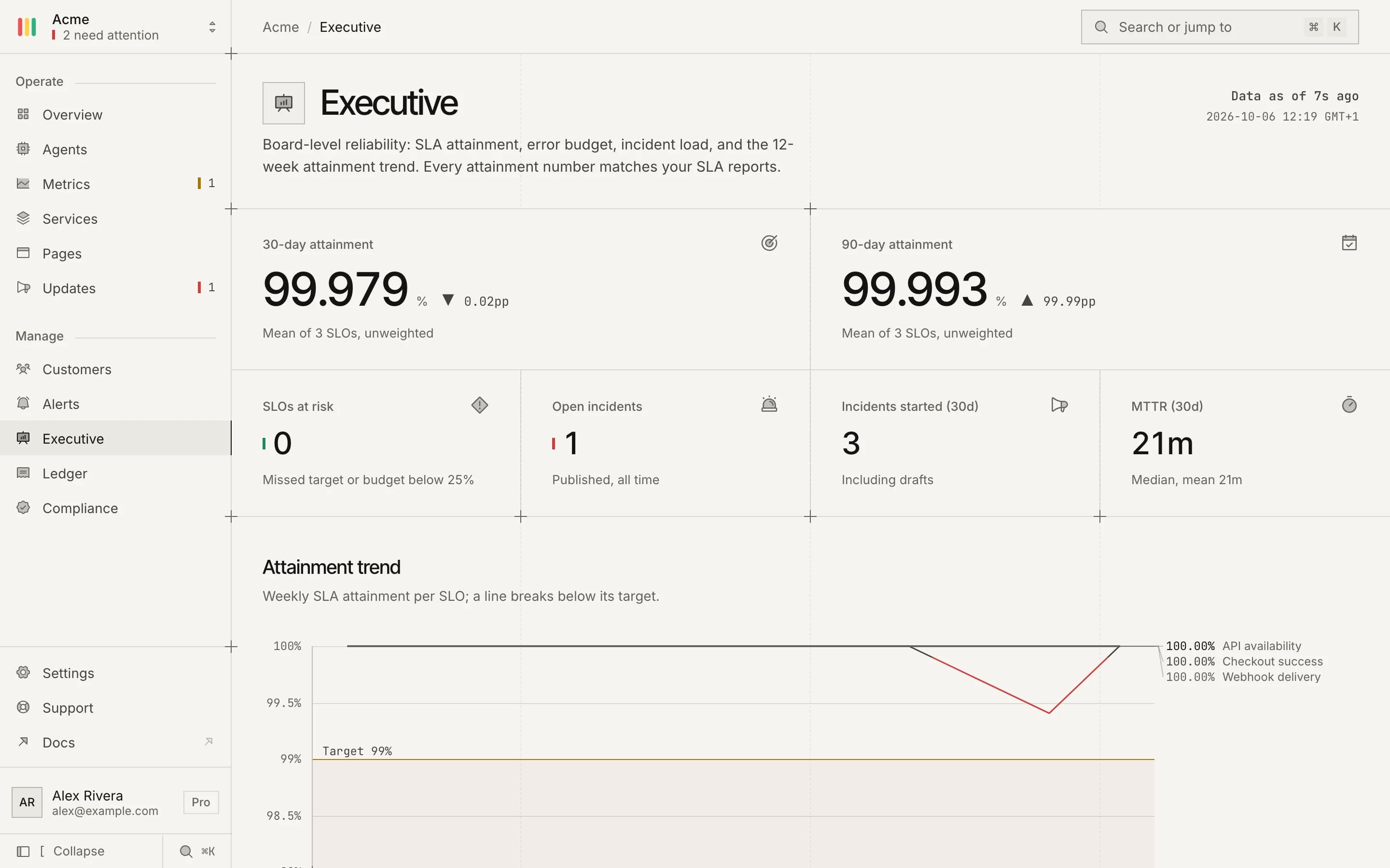 Executive dashboard: reliability summary across services