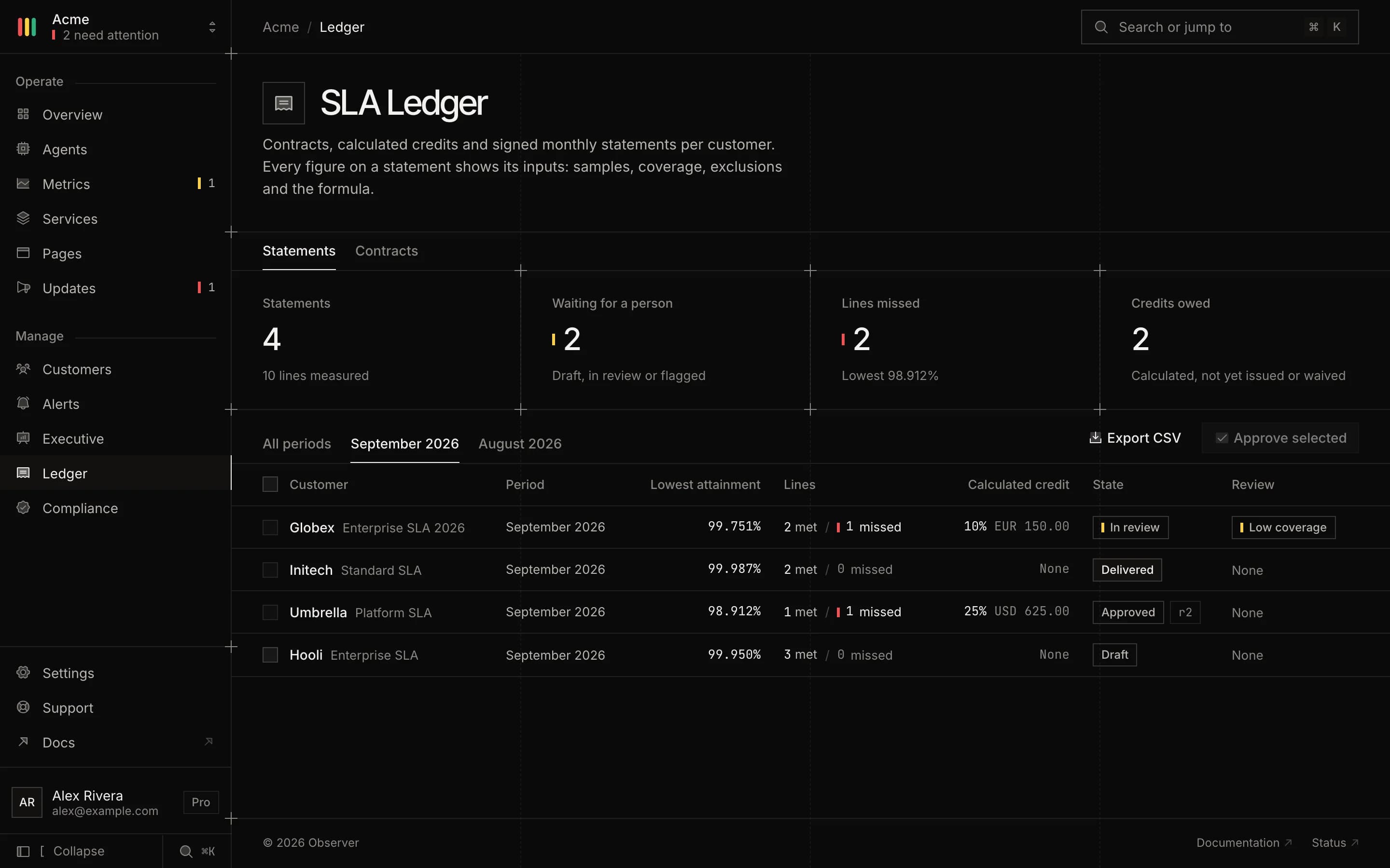 SLA ledger: monthly statements with attainment and credits per customer