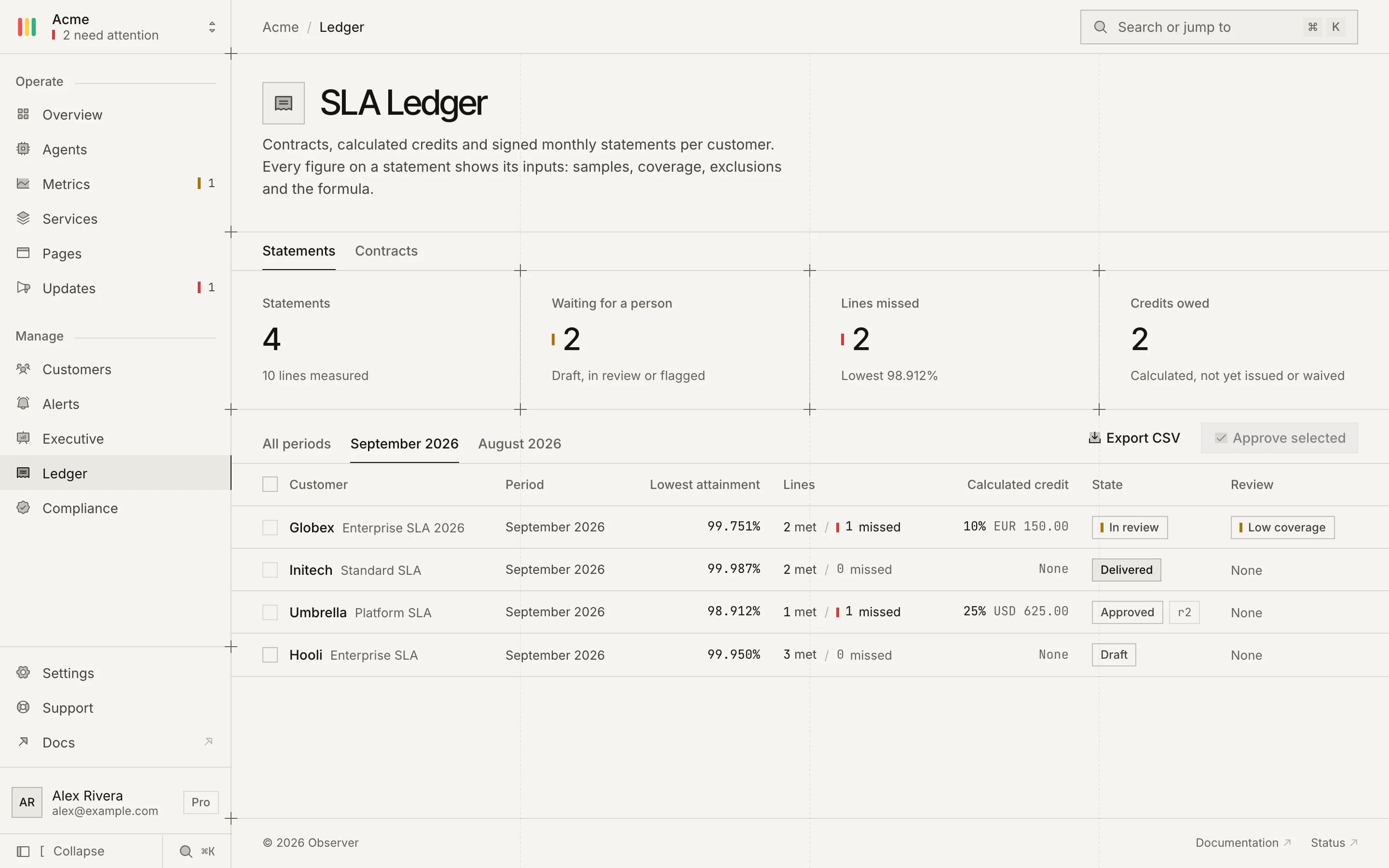 SLA ledger: monthly statements with attainment and credits per customer